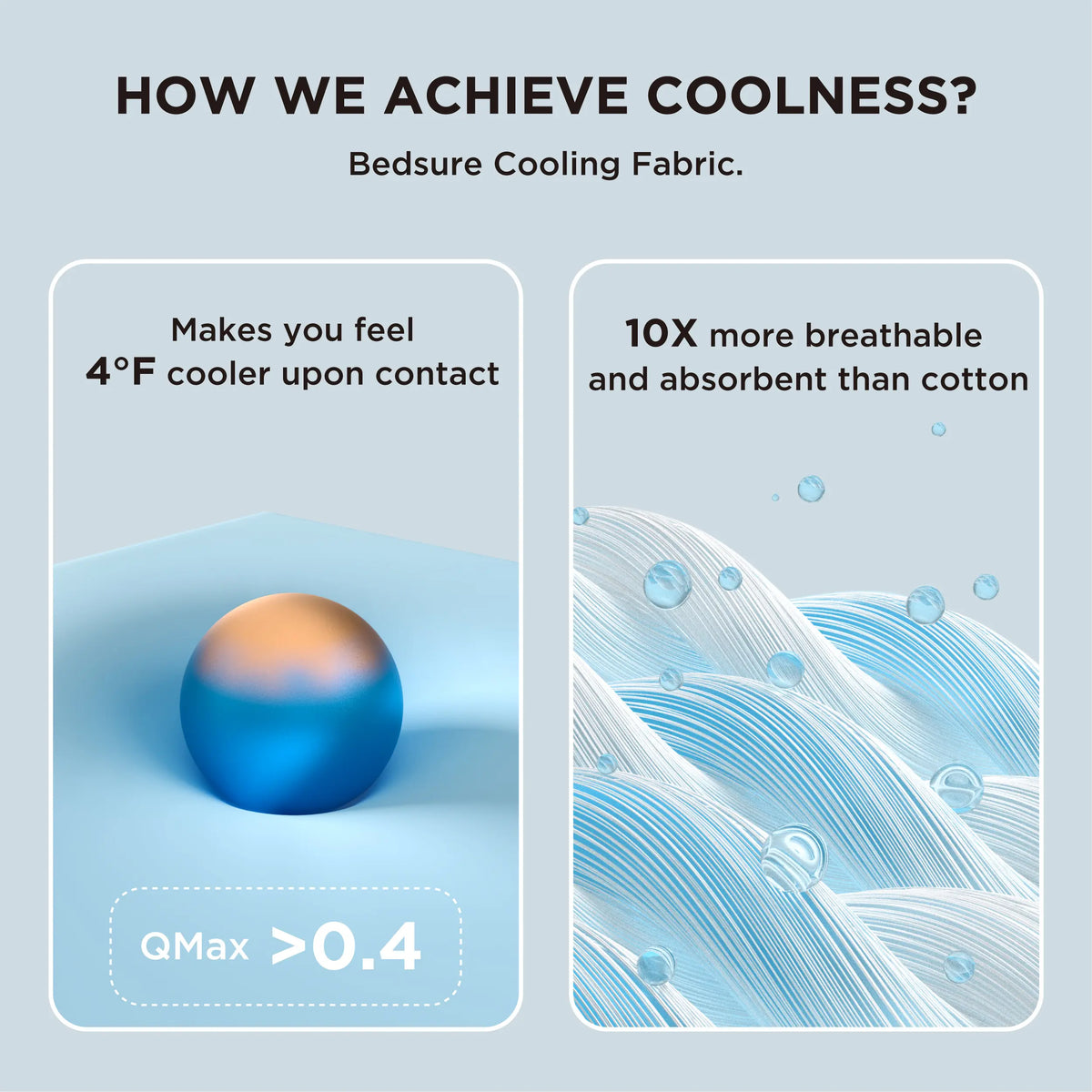 Cooling Sheets 4-Piece Set - 2 Pillowcases, 1 Flat Sheet, and 1 Deep-Pocket Fitted Sheet.