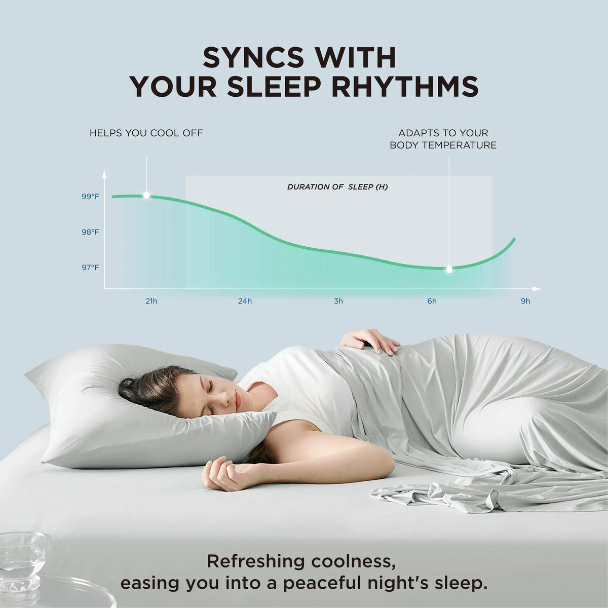 Cooling Sheets 4-Piece Set - 2 Pillowcases, 1 Flat Sheet, and 1 Deep-Pocket Fitted Sheet.